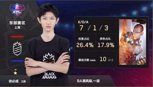 TenZ 在271天的休息后输掉了他的第一场官方比赛
